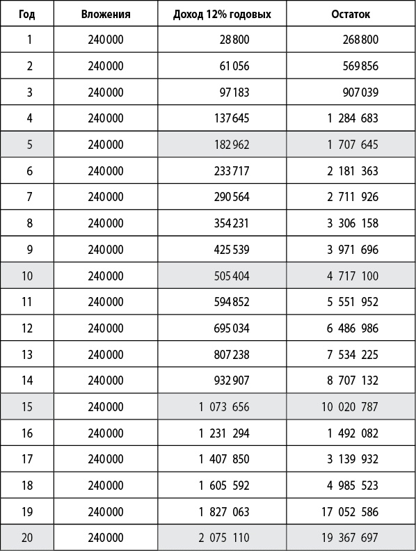 Иллюстрация к книге — Денежный поток в кармане  [i_020.jpg]