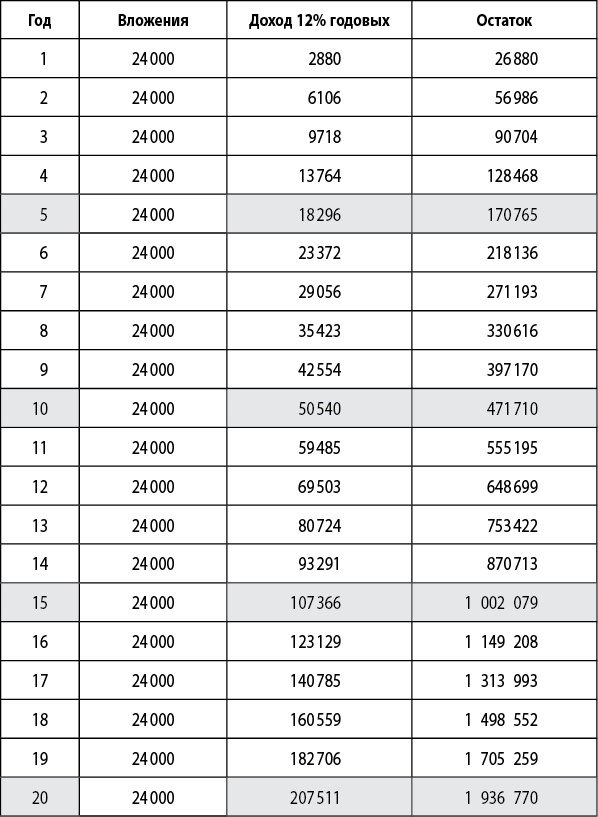 Иллюстрация к книге — Денежный поток в кармане  [i_022.jpg]