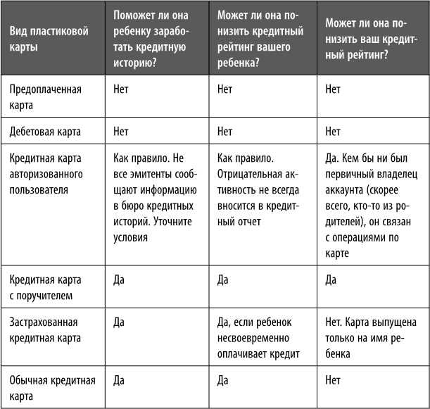 Иллюстрация к книге — Как превратить своего ребенка в финансового гения [i_002.jpg]