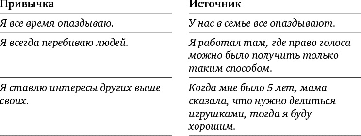 Иллюстрация к книге — Жизнь как игра. Как пройти самый сложный уровень и обойти все ловушки на пути к своим целям [i_005.jpg]