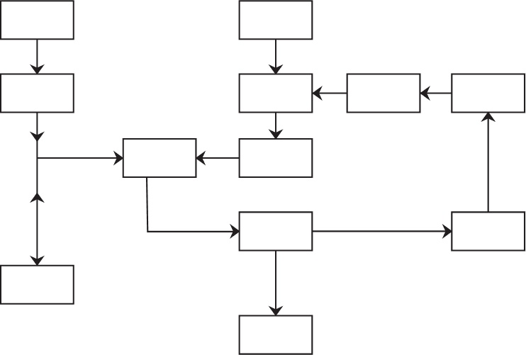 Иллюстрация к книге — Жизнь как игра. Как пройти самый сложный уровень и обойти все ловушки на пути к своим целям [i_009.jpg]