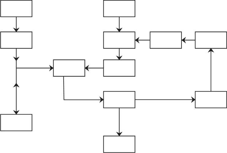 Иллюстрация к книге — Жизнь как игра. Как пройти самый сложный уровень и обойти все ловушки на пути к своим целям [i_011.jpg]