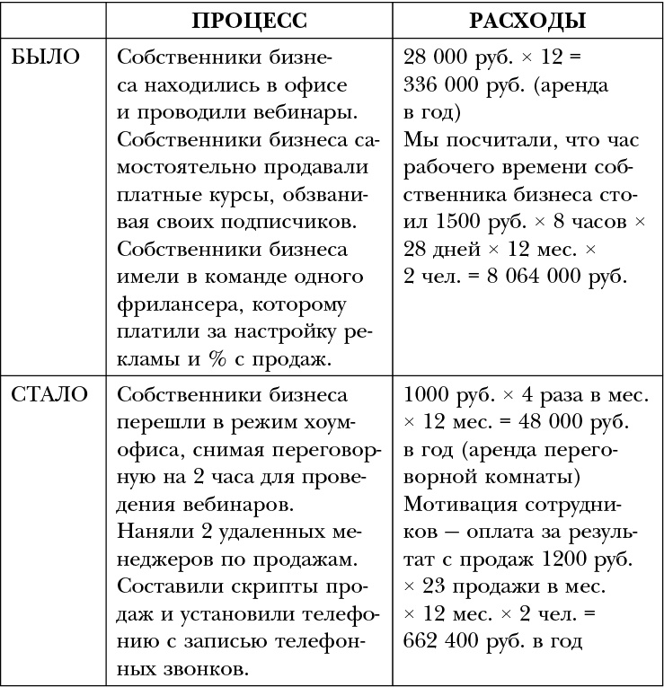 Иллюстрация к книге — Нет офиса – нет проблем. Как нанимать и контролировать удаленных сотрудников [i_010.jpg]