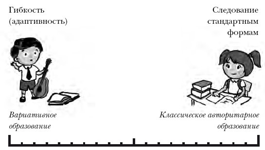 Иллюстрация к книге — Школа. всё получится! Навигатор для родителей от детского психолога [i_001.jpg]