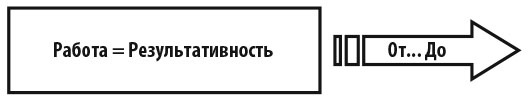 Иллюстрация к книге — Работа как внутренняя игра. Раскрытие личного потенциала [_10.jpg]