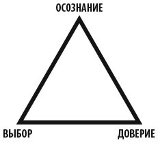 Иллюстрация к книге — Работа как внутренняя игра. Раскрытие личного потенциала [_2.jpg]