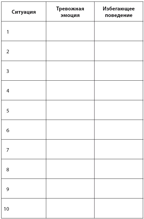 Иллюстрация к книге — Не позволяйте тревоге рулить вашей жизнью. Наука управления эмоциями и осознанность для преодоления страха и беспокойства [i_012.jpg]