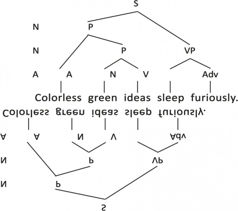 Иллюстрация к книге — Мышление. Системное исследование [i_012.jpg]