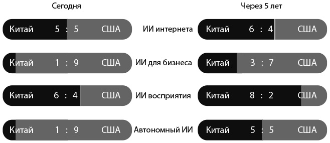 Иллюстрация к книге — Сверхдержавы искусственного интеллекта  [i_001.jpg]