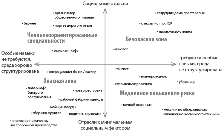 Иллюстрация к книге — Сверхдержавы искусственного интеллекта  [i_003.jpg]