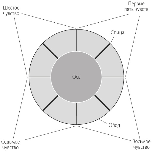 Иллюстрация к книге — Разум  [i_004.jpg]