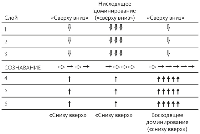Иллюстрация к книге — Разум  [i_005.jpg]