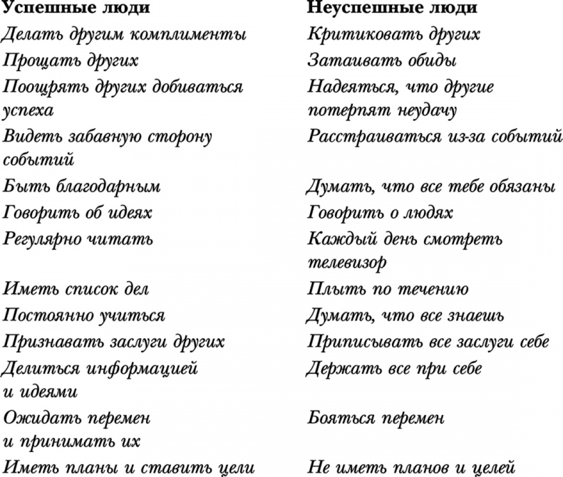 Иллюстрация к книге — Ответ. Проверенная методика достижения недостижимого  [i_012.jpg]