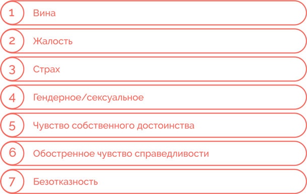 Иллюстрация к книге — Я манипулирую тобой. Методы противодействия скрытому влиянию [i_070.jpg]