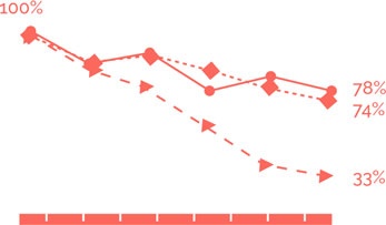 Иллюстрация к книге — Я манипулирую тобой. Методы противодействия скрытому влиянию [i_108.jpg]