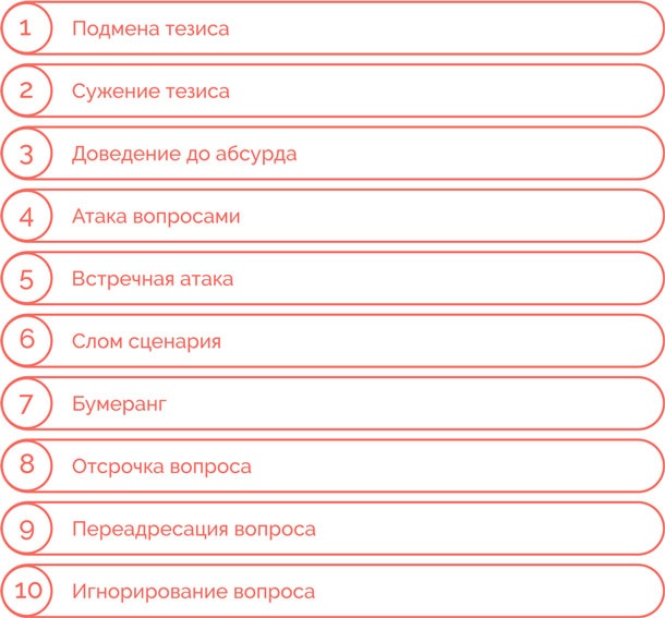 Иллюстрация к книге — Я манипулирую тобой. Методы противодействия скрытому влиянию [i_137.jpg]