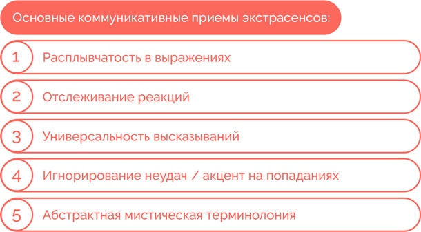 Иллюстрация к книге — Я манипулирую тобой. Методы противодействия скрытому влиянию [i_172.jpg]