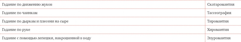 Иллюстрация к книге — Я манипулирую тобой. Методы противодействия скрытому влиянию [i_175.jpg]