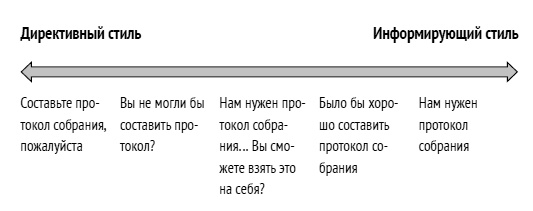 Иллюстрация к книге — Как ладить со всеми. Уверенность и харизма в общении с любым типом личности [i_025.jpg]
