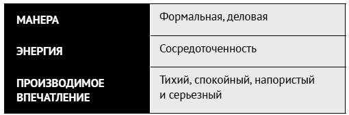 Иллюстрация к книге — Как ладить со всеми. Уверенность и харизма в общении с любым типом личности [i_049.jpg]