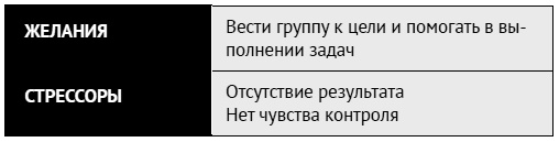 Иллюстрация к книге — Как ладить со всеми. Уверенность и харизма в общении с любым типом личности [i_066.jpg]