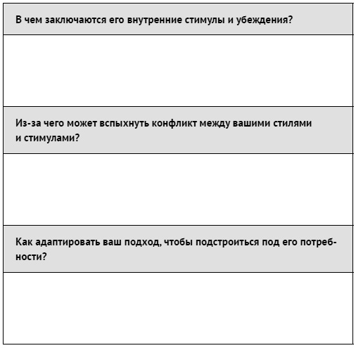 Иллюстрация к книге — Как ладить со всеми. Уверенность и харизма в общении с любым типом личности [i_109.jpg]