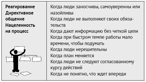 Иллюстрация к книге — Как ладить со всеми. Уверенность и харизма в общении с любым типом личности [i_114.jpg]