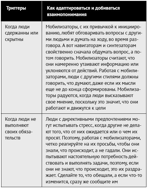 Иллюстрация к книге — Как ладить со всеми. Уверенность и харизма в общении с любым типом личности [i_126.jpg]