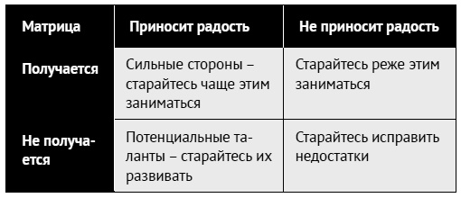 Иллюстрация к книге — Как ладить со всеми. Уверенность и харизма в общении с любым типом личности [i_190.jpg]