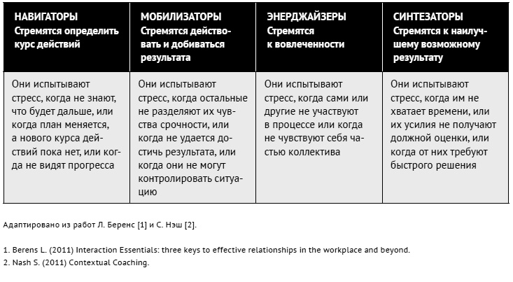 Иллюстрация к книге — Как ладить со всеми. Уверенность и харизма в общении с любым типом личности [i_207.jpg]