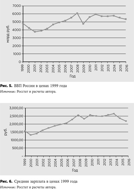 Иллюстрация к книге — Россия в эпоху постправды. Здравый смысл против информационного шума [i_016.jpg]