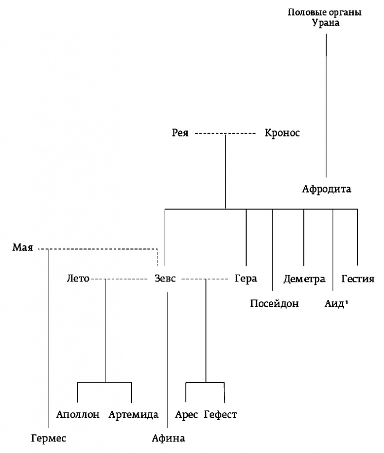 Иллюстрация к книге — Герои. Человечество и чудовища. Поиски и приключения  [i_002.jpg]