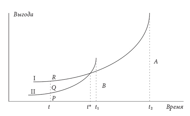 Иллюстрация к книге — Объяснение социального поведения. Еще раз об основах социальных наук  [i_007.jpg]