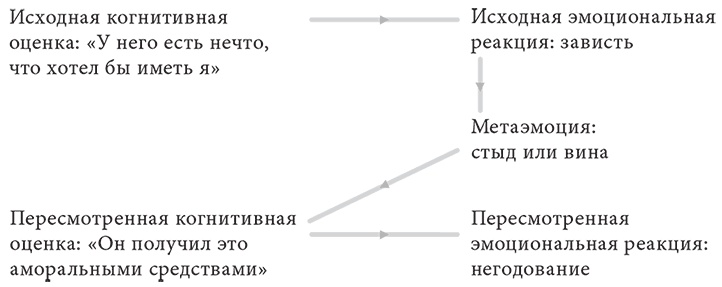 Иллюстрация к книге — Объяснение социального поведения. Еще раз об основах социальных наук  [i_012.jpg]