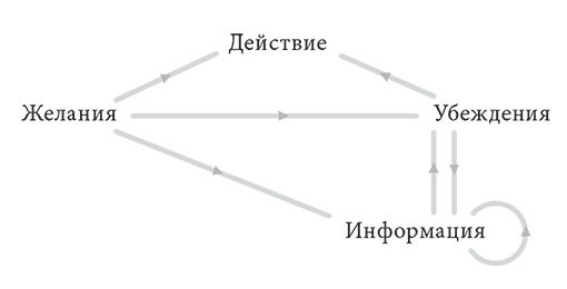 Иллюстрация к книге — Объяснение социального поведения. Еще раз об основах социальных наук  [i_016.jpg]