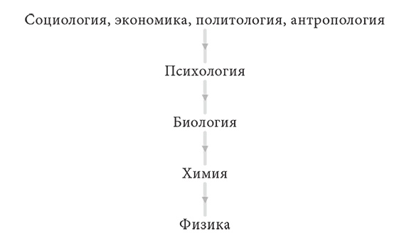 Иллюстрация к книге — Объяснение социального поведения. Еще раз об основах социальных наук  [i_021.jpg]