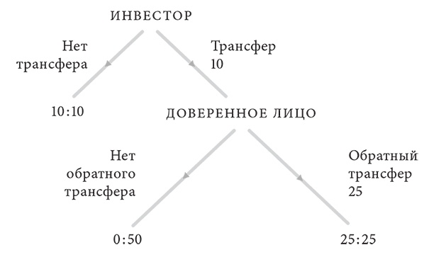 Иллюстрация к книге — Объяснение социального поведения. Еще раз об основах социальных наук  [i_022.jpg]