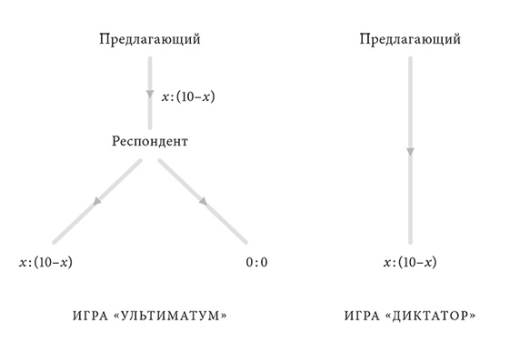 Иллюстрация к книге — Объяснение социального поведения. Еще раз об основах социальных наук  [i_036.jpg]