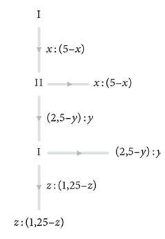 Иллюстрация к книге — Объяснение социального поведения. Еще раз об основах социальных наук  [i_037.jpg]