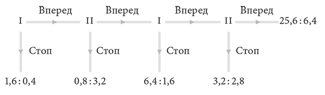Иллюстрация к книге — Объяснение социального поведения. Еще раз об основах социальных наук  [i_039.jpg]