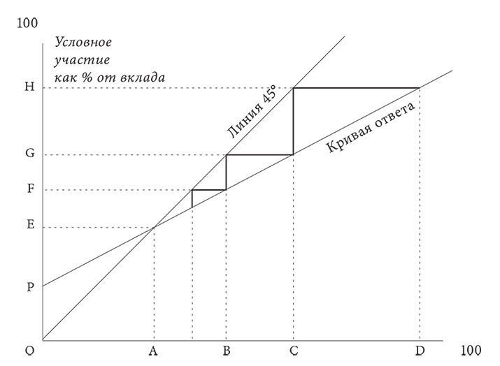 Иллюстрация к книге — Объяснение социального поведения. Еще раз об основах социальных наук  [i_040.jpg]