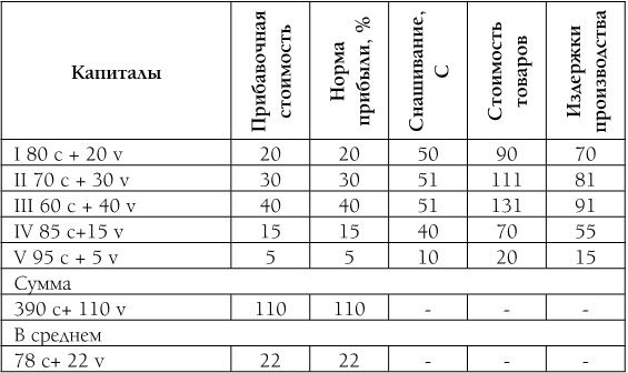 Иллюстрация к книге — Капитал. Полная квинтэссенция 3-х томов [i_005.jpg]
