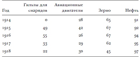 Иллюстрация к книге — Всемирный потоп. Великая война и переустройство мирового порядка, 1916-1931 годы [i_004.jpg]