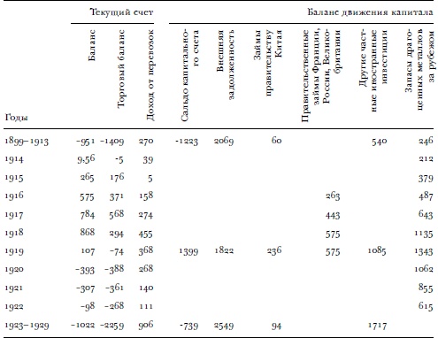 Иллюстрация к книге — Всемирный потоп. Великая война и переустройство мирового порядка, 1916-1931 годы [i_006.jpg]