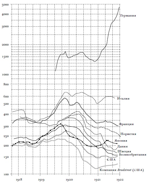 Иллюстрация к книге — Всемирный потоп. Великая война и переустройство мирового порядка, 1916-1931 годы [i_013.jpg]