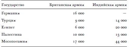 Иллюстрация к книге — Всемирный потоп. Великая война и переустройство мирового порядка, 1916-1931 годы [i_016.jpg]