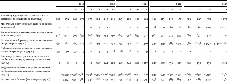 Иллюстрация к книге — Всемирный потоп. Великая война и переустройство мирового порядка, 1916-1931 годы [i_017.jpg]