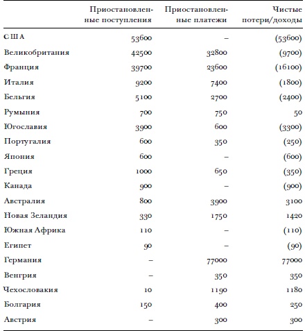 Иллюстрация к книге — Всемирный потоп. Великая война и переустройство мирового порядка, 1916-1931 годы [i_020.jpg]