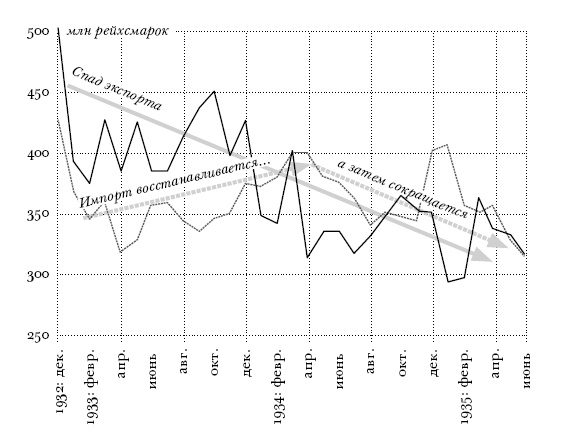 Иллюстрация к книге — Цена разрушения. Создание и гибель нацистской экономики [i_005.jpg]