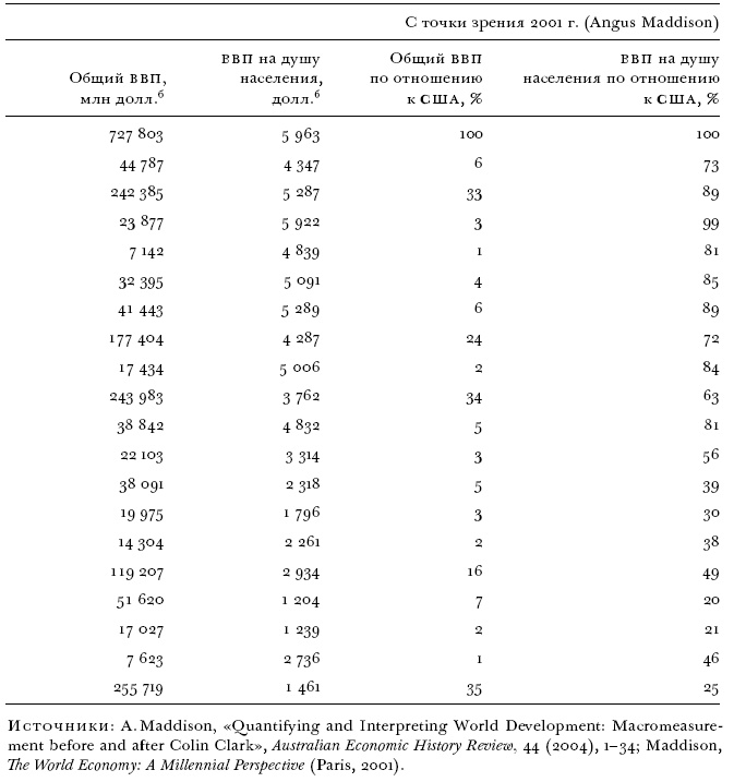 Иллюстрация к книге — Цена разрушения. Создание и гибель нацистской экономики [i_010.jpg]